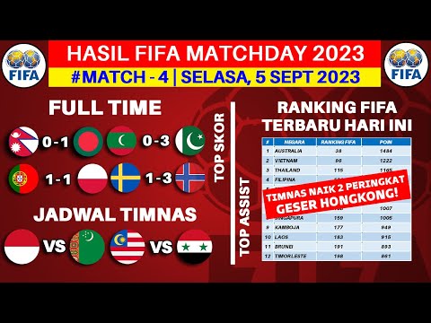 Hasil FIFA MATCHDAY Hari Ini - Nepal vs Bangladesh - Ranking FIFA Terbaru 2023