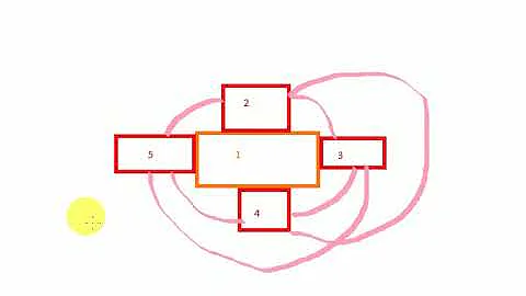 New Proof for 4 Color Map Theorem.