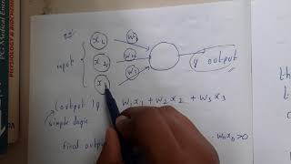 2.1 Perceptron introduction