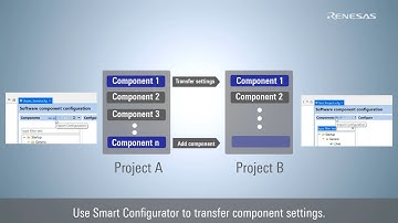 Smart Configurator Feature - Easy Transfer of Component Settings from One Project to Another