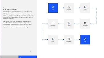 MQ Basic Concepts