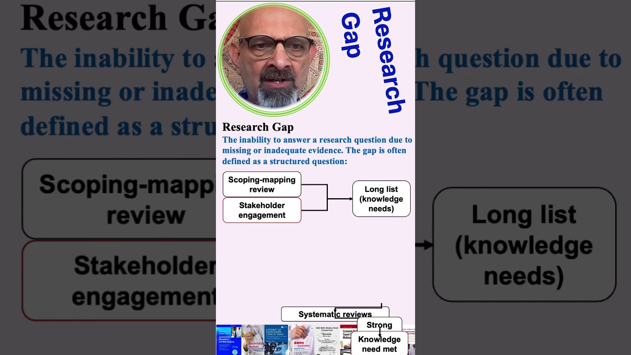 What is a Research Gap?