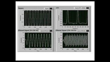 Lecture 28: Joint Time Frequency Analysis