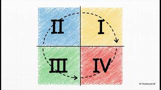 The Global Grid Mapping The Mathematical Universe With Cartesian Coordinates
