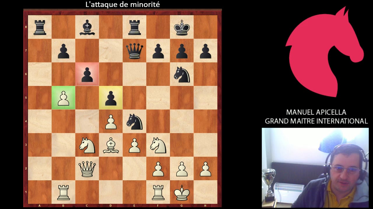 Partie analysée sur l'attaque de minorité