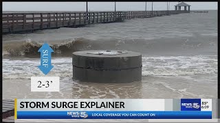Storm surge explained