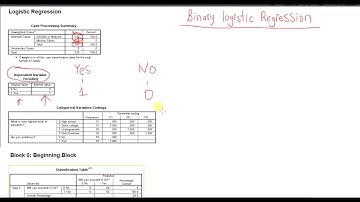 Binary Logistic Regression: Part 2 - Interpreting output (descriptives)