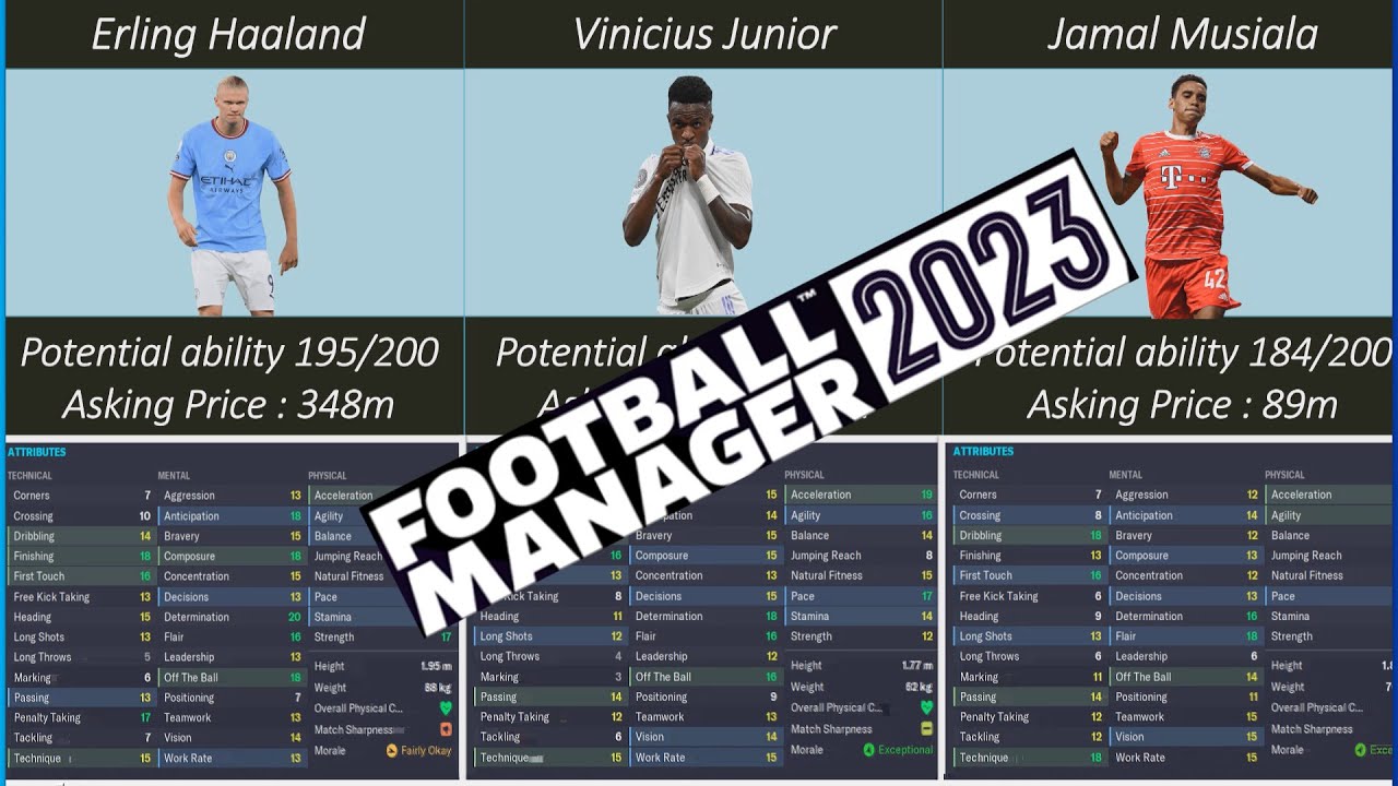 FM23 TOP 22 Wonderkids RANKED by Potential Ability