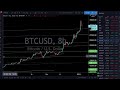 Live Trading & Chart Analysis - Stock Market, Gold & Silver, Bitcoin, Forex - January 4, 2021