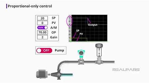 PID Settings   Proportional Only Control