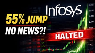 Infosys ADR Mystery: 55% Surge, Zero News | What Really Happened?