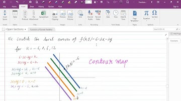 V5 14.1 Contour Plot