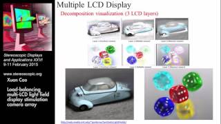 SD&A 2015: Load-balancing multi-LCD light field display [9391-13]