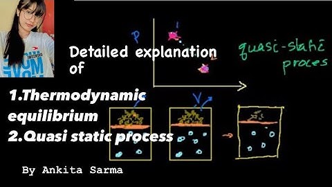 Quasi -Static process,thermodynamic equilibrium,workdone in quasi static process