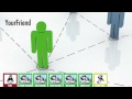 Roi Unlimited Simply Th EBest System 