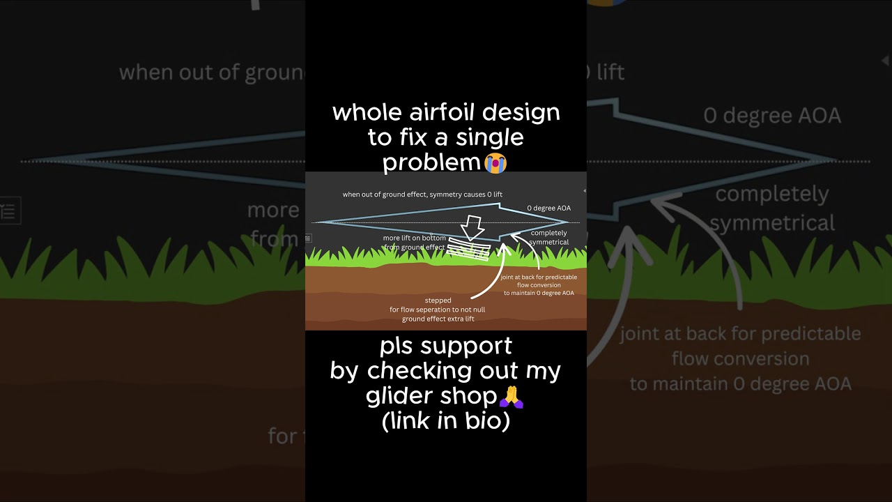 new airfoil just for ground effect💔 