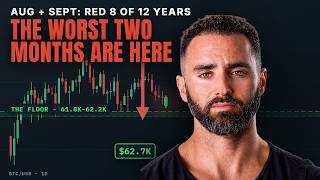 Bitcoin's Two Worst Months Just Started and I'm Positioned screenshot 4