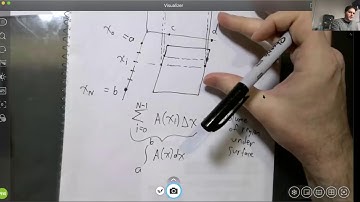 Expressing an integral over a rectangle as an iterated integral (Fubini