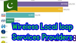 Wireless Local Loop Companies In Pakistan 10 Years Data