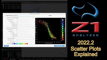 Z1 Analyzer: Scatter Plots