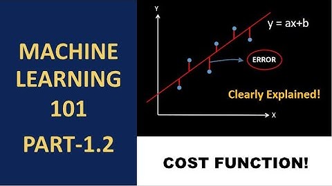 ML part-2: Introduction to Cost function (Solved example) | Simplified | Animated | Fun learning