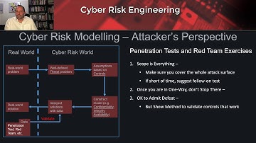 Attackers perspective in Cyber Risk Modelling