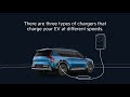 Types Of EV Chargers For EV Charging Kia Canada 