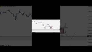 ‎👀 BTC, ETH &amp; GOLD Traders Need to Watch This #btc #crypto #crypto #gold