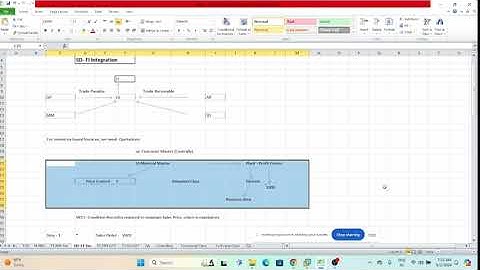 SAP Finance - SAP Sales & Distribution Integration CONCEPT  in detail by Pehalwan Sir | SAP FI-MM