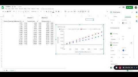 Trend Lines and Error Bars in Google Sheets
