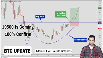 ADAM AND EVE PATTERN || BTC UPDATE || SHORT OR LONG???? @waqarzaka @WISEADVICEE