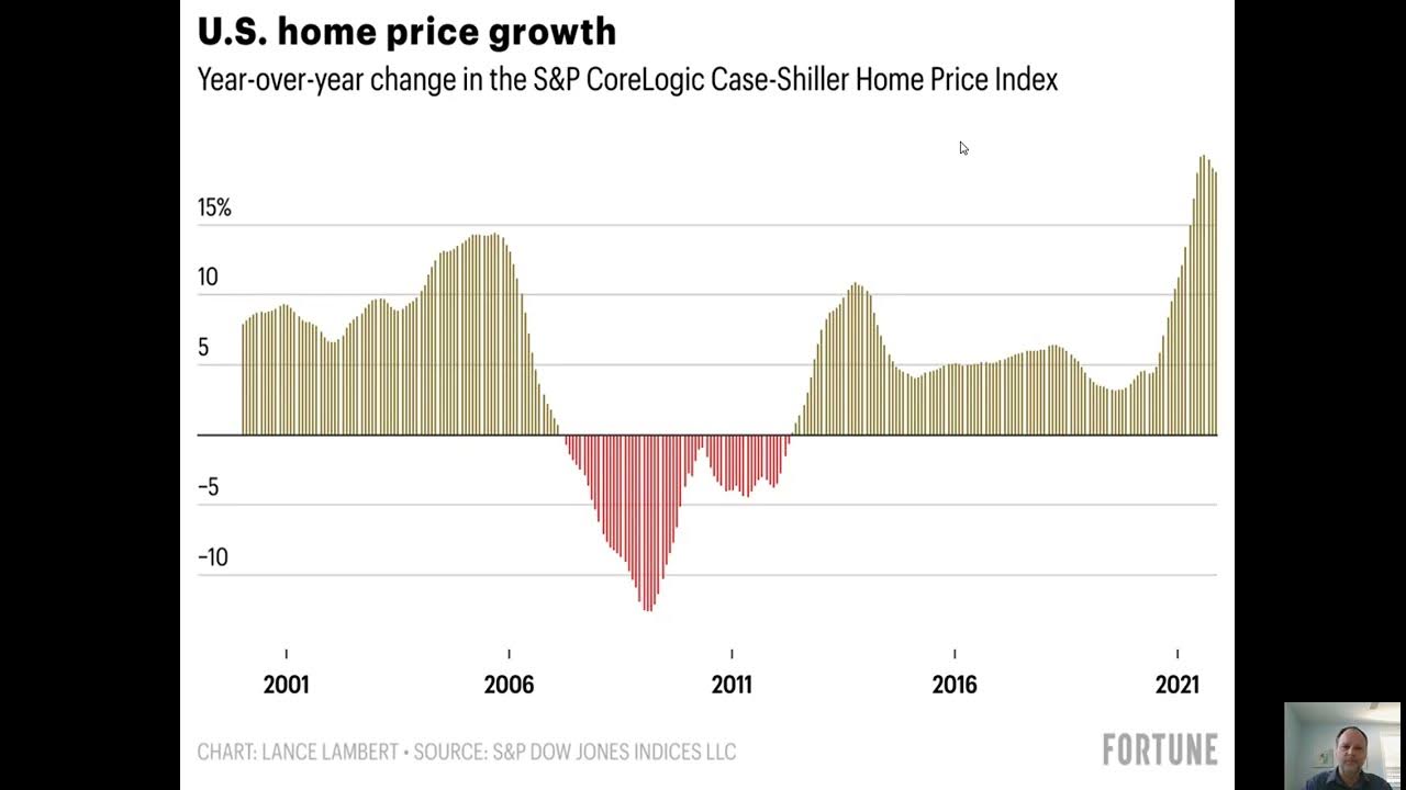 Housing Bubble 2022 Will the Housing Market Crash Again? YouTube