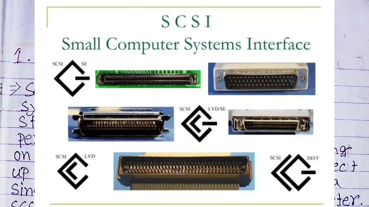 What Is Small Computer System Interface what Is Scsi SCSI Kya Hai What Is Small Computer System Interface what Is Scsi SCSI Kya Hai