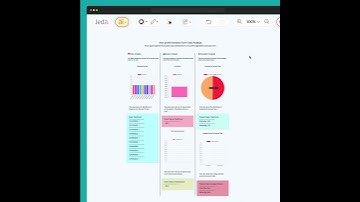 ⭐️ Analyze your web forms data with Jeda.ai’s DataGPT