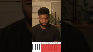Every Producer Needs To Know These 12 Notes and the chromatic scale