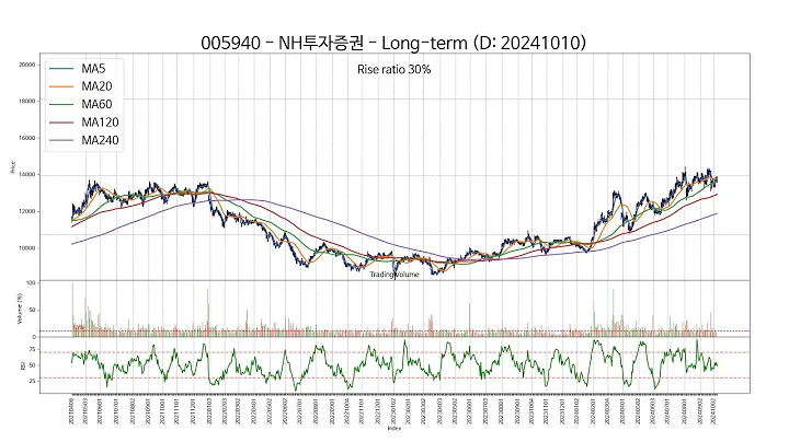 20241010 Type5 : SSW 주가 챠트