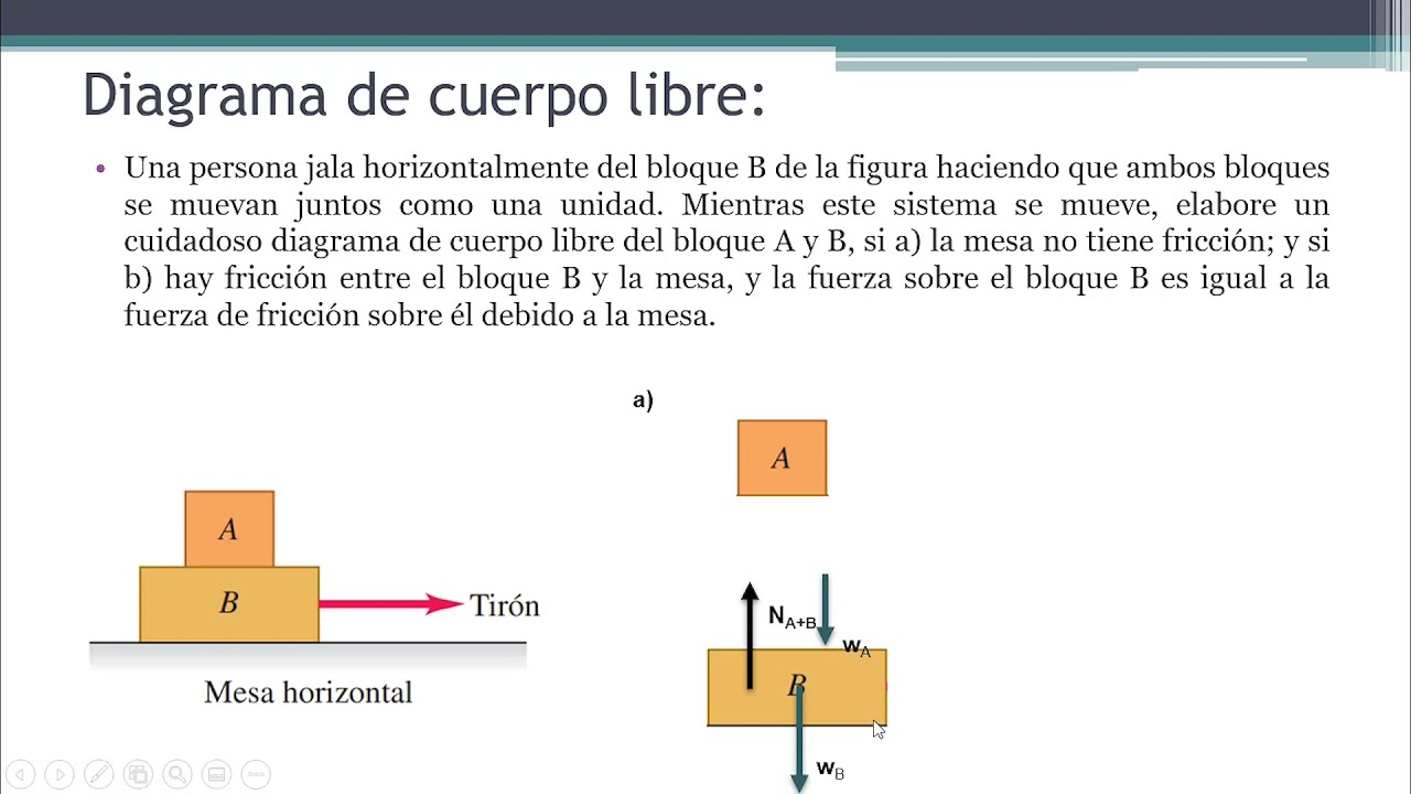 DIAGRAMA DE CUERPO LIBRE EJERCICIOS RESUELTOS N 2 Dos Bloques Con Maxresdefault