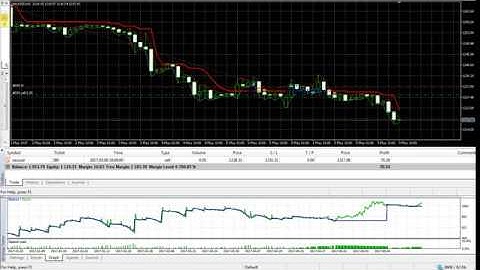 Backtesting with Every tick based on real ticks On MT5