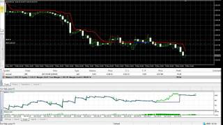 Backtesting with Every tick based on real ticks On MT5