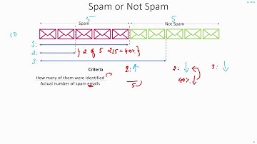 C10 | Evaluating ML Models - Precision/Recall Calculations | Object Detection | Machine learning