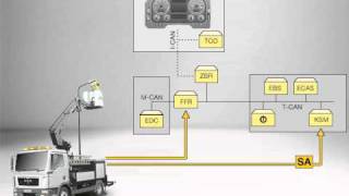 Body control unit: Access with KSM