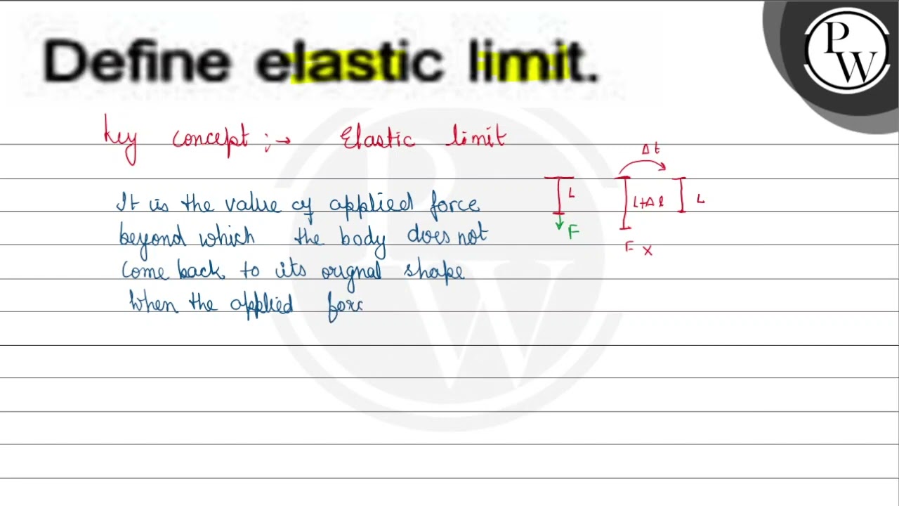 What Is Elastic Limit? Definition, Importance, How It Works, and Examples