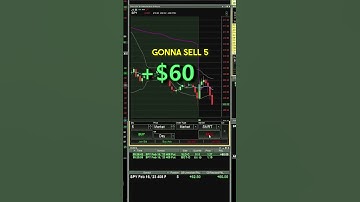 Quick $130 Scalping $SPY 🔥