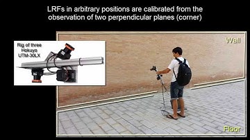 Extrinsic Calibration of 2D Laser Rangefinders from Perpendicular Plane Observations