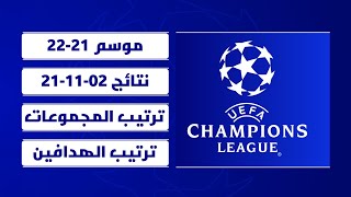 نتائج مباريات اليوم 02-11-2021 | ترتيب مجموعات دوري أبطال أوروبا 2021-2022