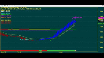 ONE TRADE PER DAY BIG PROFITS ROBOT TRADING CHART CODE : 3*1958  AMIBROKER AFL FORMULA
