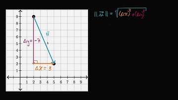 Math PreCalculus - Vector magnitude from graph
