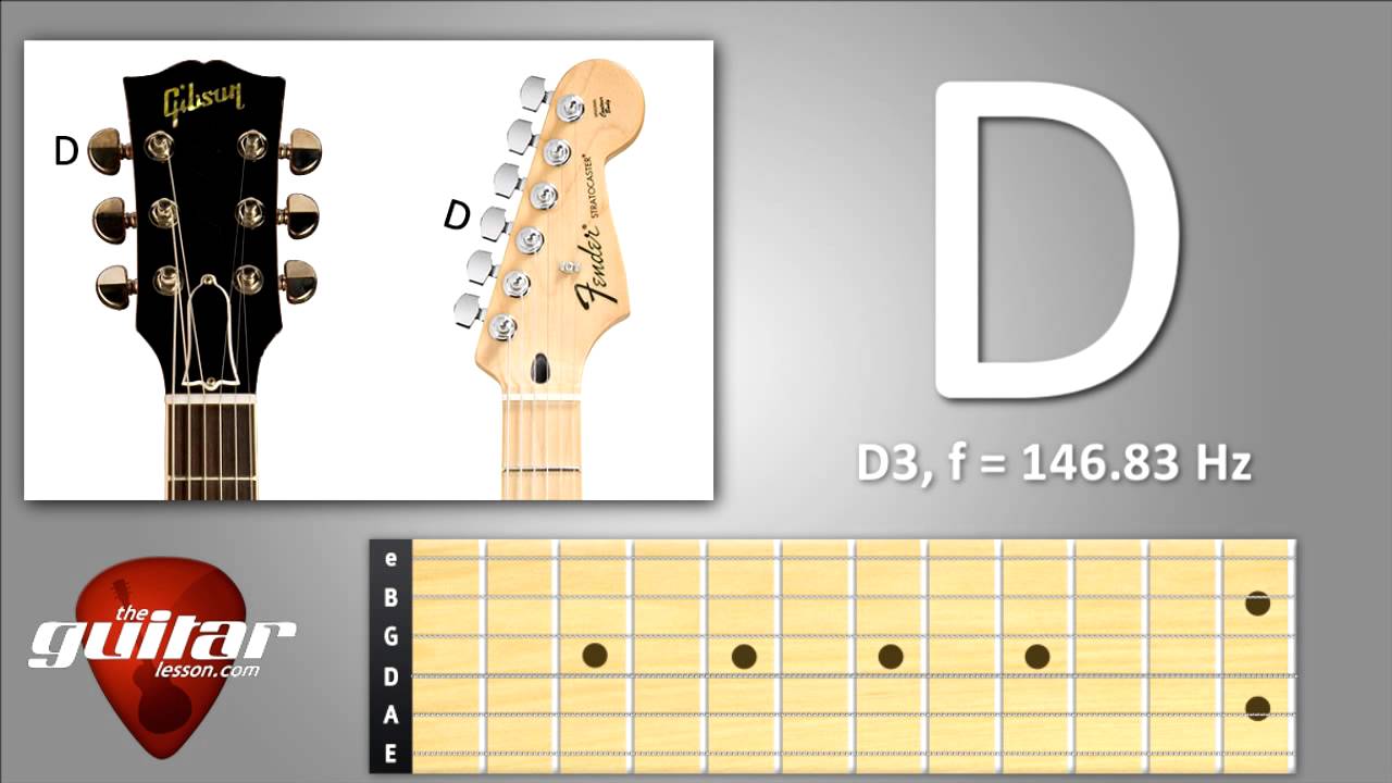 Standard Guitar Tuning Chart