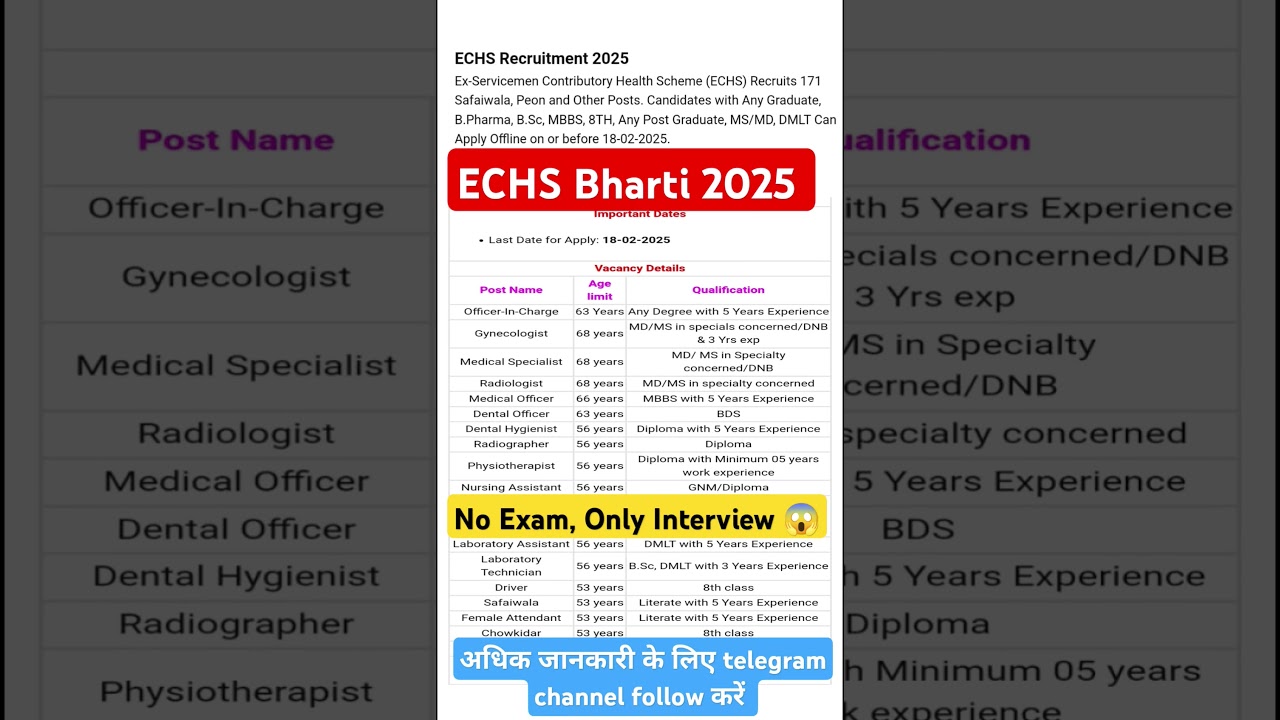 ECHS Vacancy 2025 Notification Out |  ECHS Various Post Bharti 2025 #echs #shorts #feed #jobs