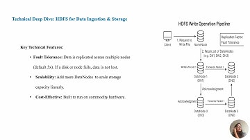 The Technical Architecture of a Data Lake Powered by Apache Hadoop | Big Data Analytics Presentation
